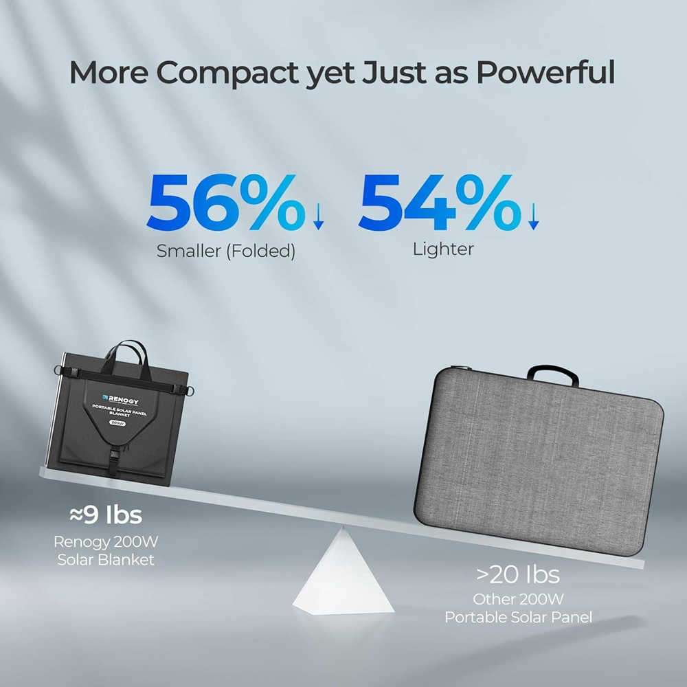 200 watt Portable Solar Panel Blanket - Forge and Bearing