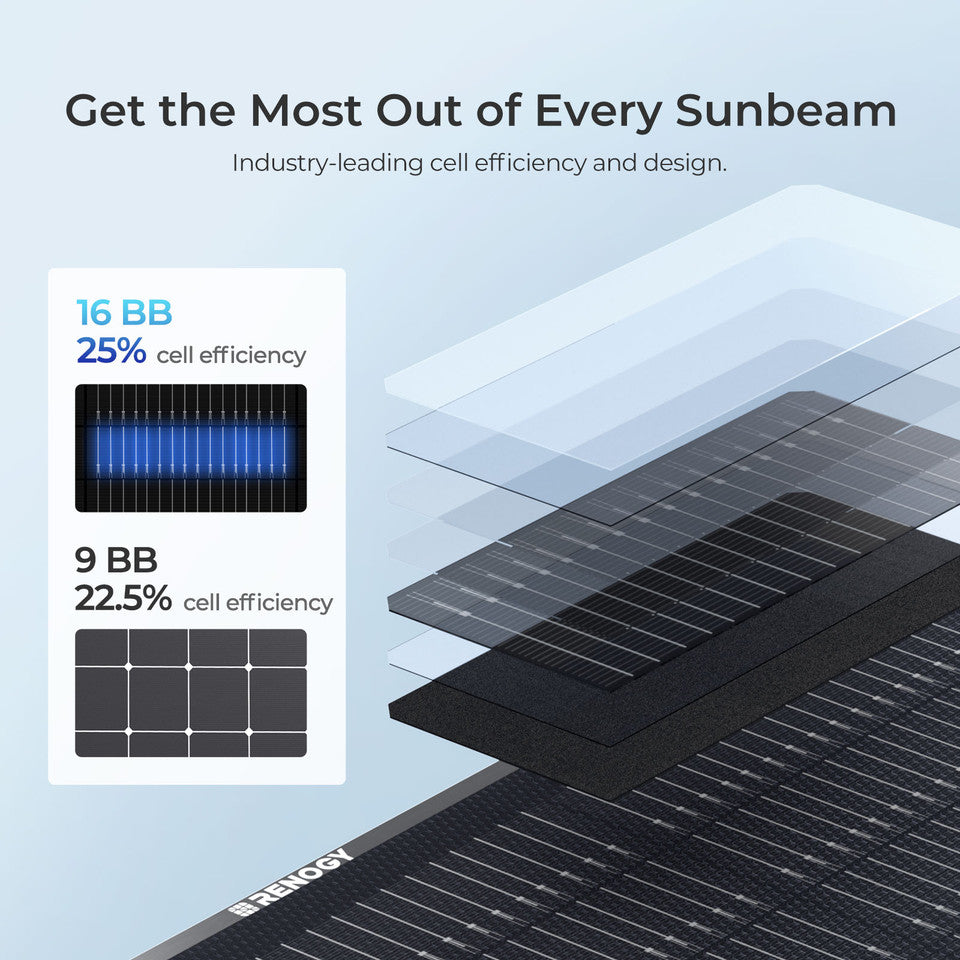 300W N-Type Lightweight Portable Solar Panel Suitcase - Forge and Bearing