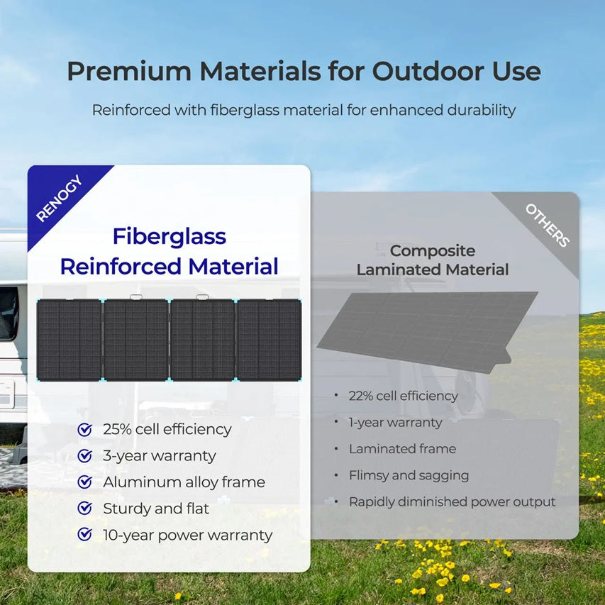300W N-Type Lightweight Portable Solar Panel Suitcase - Forge and Bearing