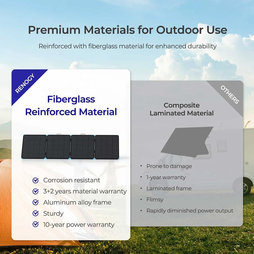 Renogy 400W Lightweight Portable Solar Suitcase - Forge and Bearing