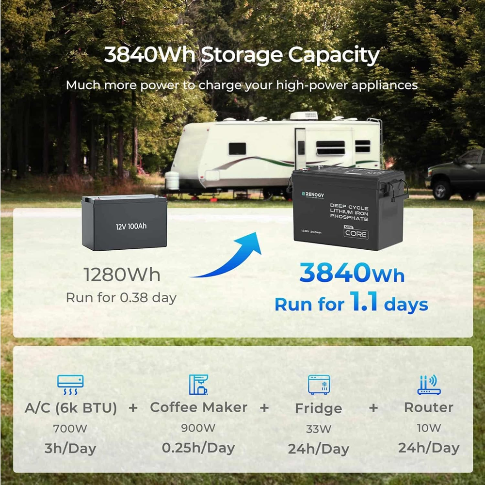 Core Mini - 12V 300Ah - Forge and Bearing