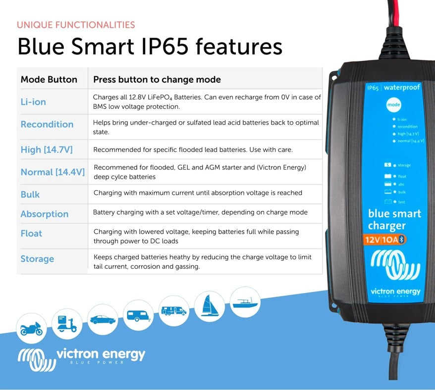 Victron Battery Charger - Victron Blue Smart IP65 Charger 12/10 230V CEE 7/16 Retail - Forge and Bearing