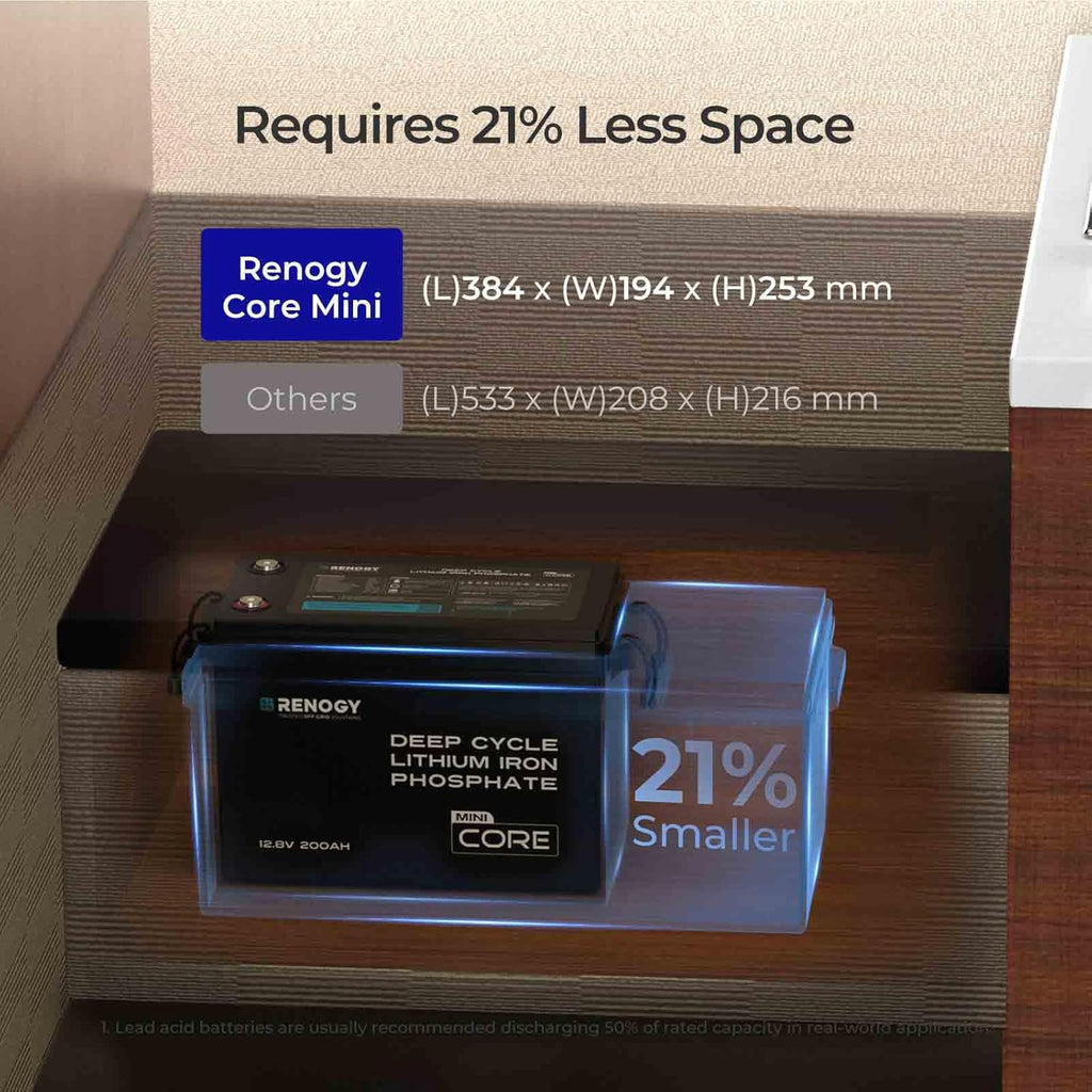 Core Mini 12V 200Ah LiFePO4 - Forge and Bearing