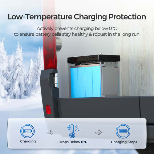 Renogy Core Mini- 12.8V 100Ah Lithium Iron Phosphate Battery - Forge and Bearing
