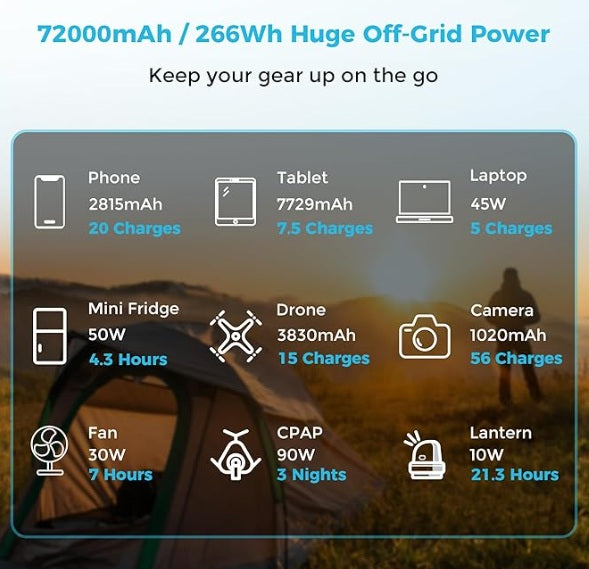 Renogy 72 000mAh / 266Wh 12V Power Bank - Forge and Bearing