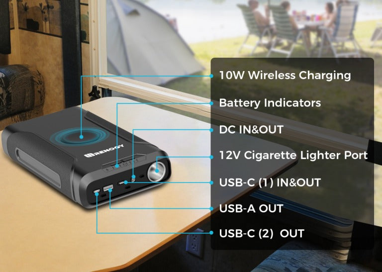 Renogy 72 000mAh / 266Wh 12V Power Bank - Forge and Bearing