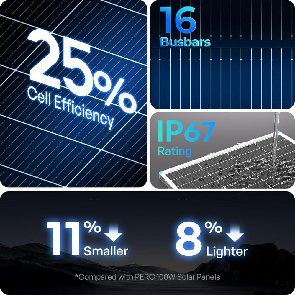 Renogy 100 Watt 12 Volt, High-Efficiency Monocrystalline Solar Panel (2 Pcs) - Forge and Bearing