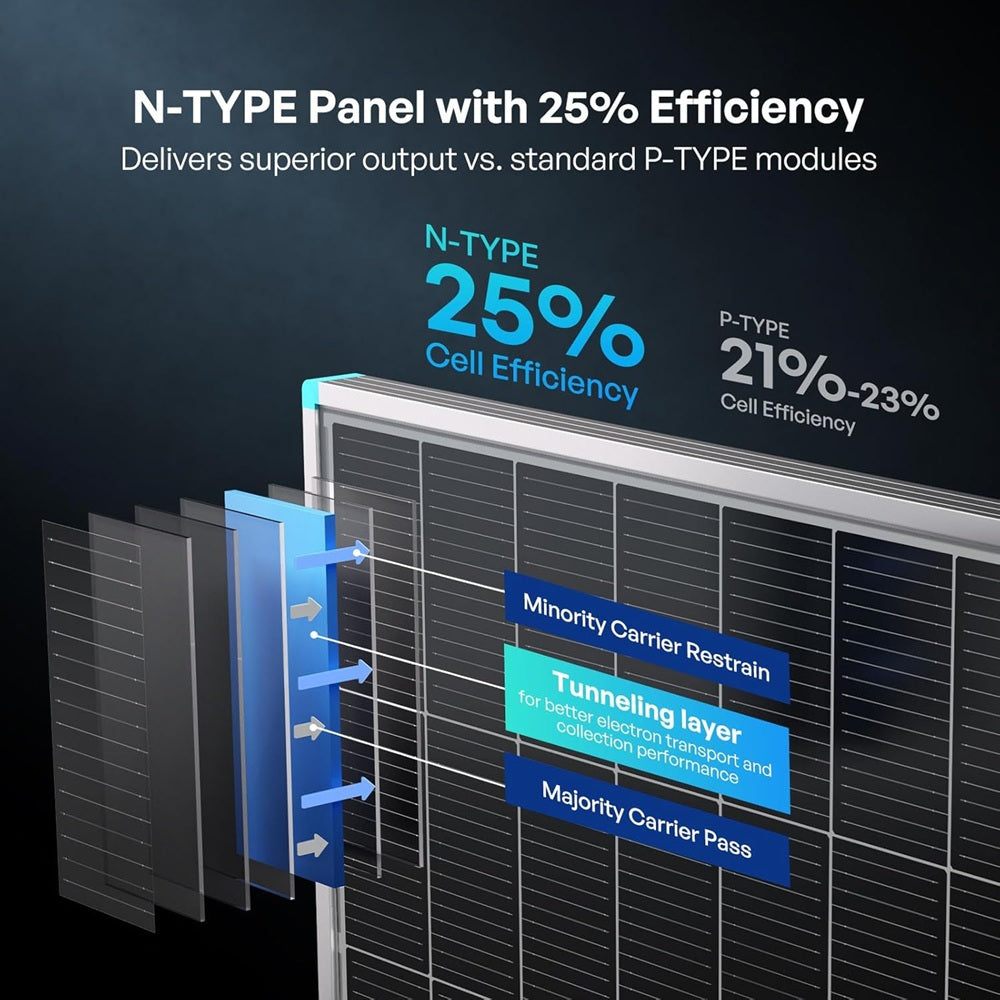 Renogy 100 Watt 12 Volt, High-Efficiency Monocrystalline Solar Panel (2 Pcs) - Forge and Bearing