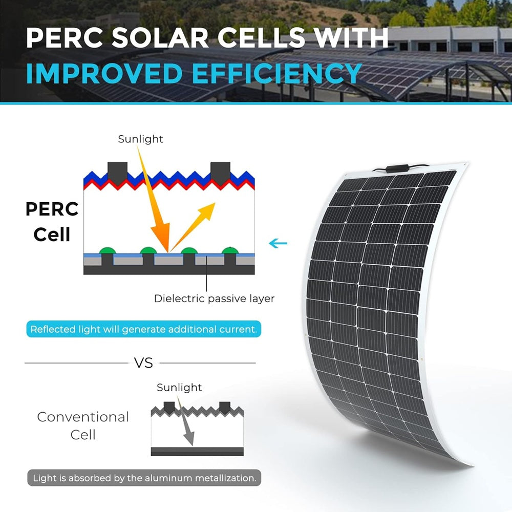 Renogy CORE 12V 200W Lightweight and Flexible Solar Panel - Forge and Bearing