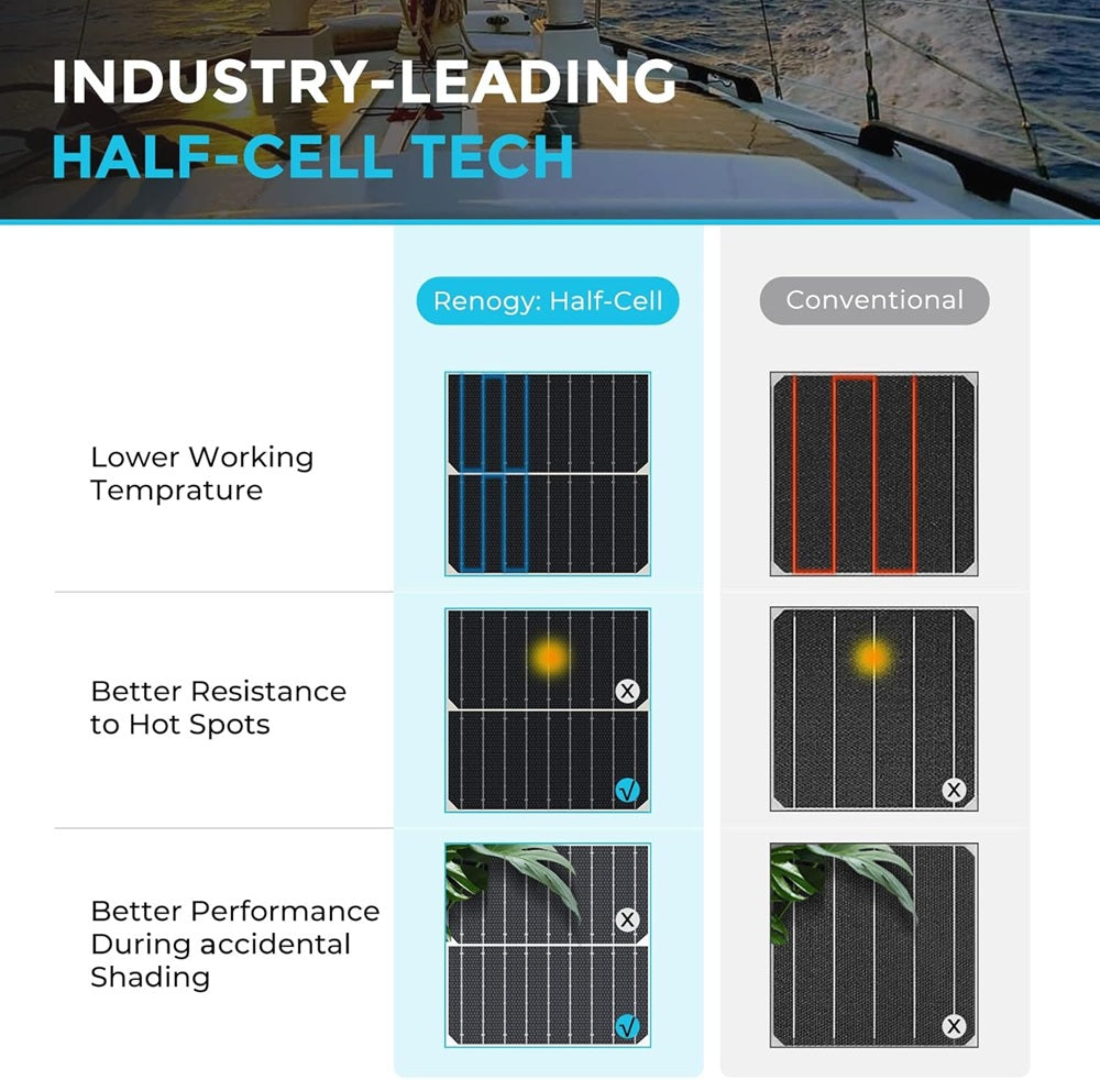 Renogy CORE 12V 200W Lightweight and Flexible Solar Panel - Forge and Bearing