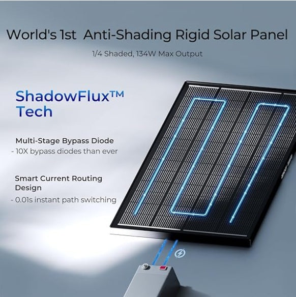 Renogy 200W ShadowFlux Rigid Solar panel (Topcon) - Forge and Bearing