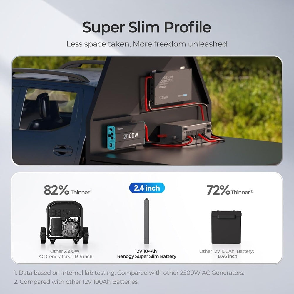 Renogy 12V 104Ah Super Slim Solid State Lithium Battery - Forge and Bearing